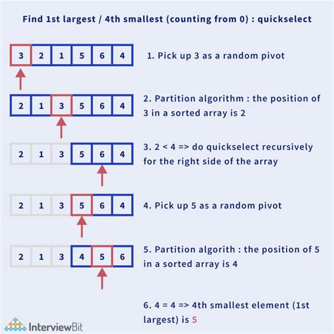 kth largest odd number in a given range|algorithm .
